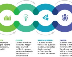 Where Are You in Your Entrepreneurial Life Cycle?