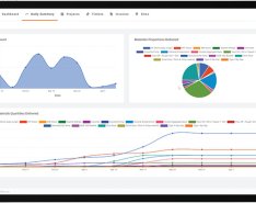 A tablet screen displays several types of colorful graphs and charts