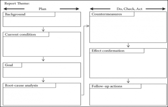 Skanska Organizational Chart