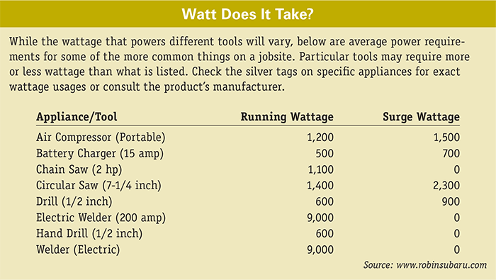 Table 2: Watt Does is Take? 