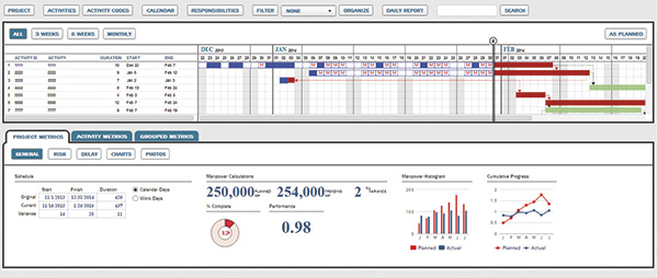 Critical path method (CPM) schedule plan