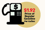 $1.92