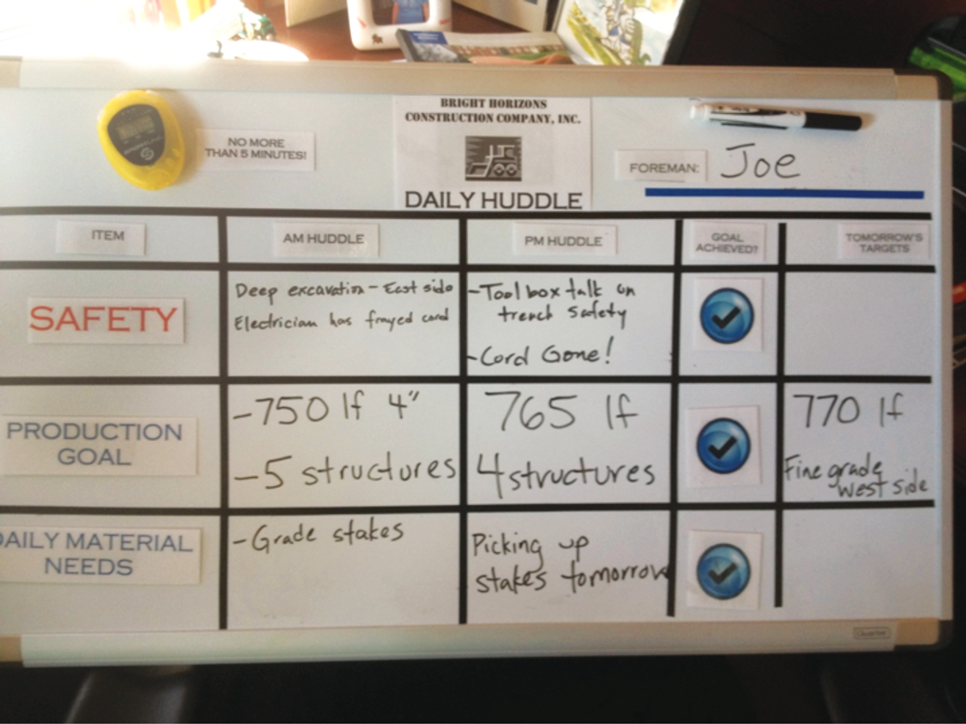 Figure 2: The Daily Huddle Communication Center Completed