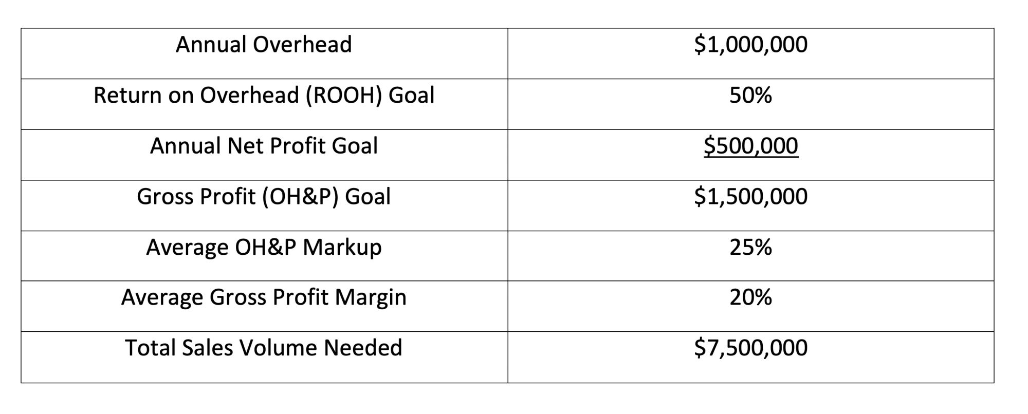 annual overhead expenses chart