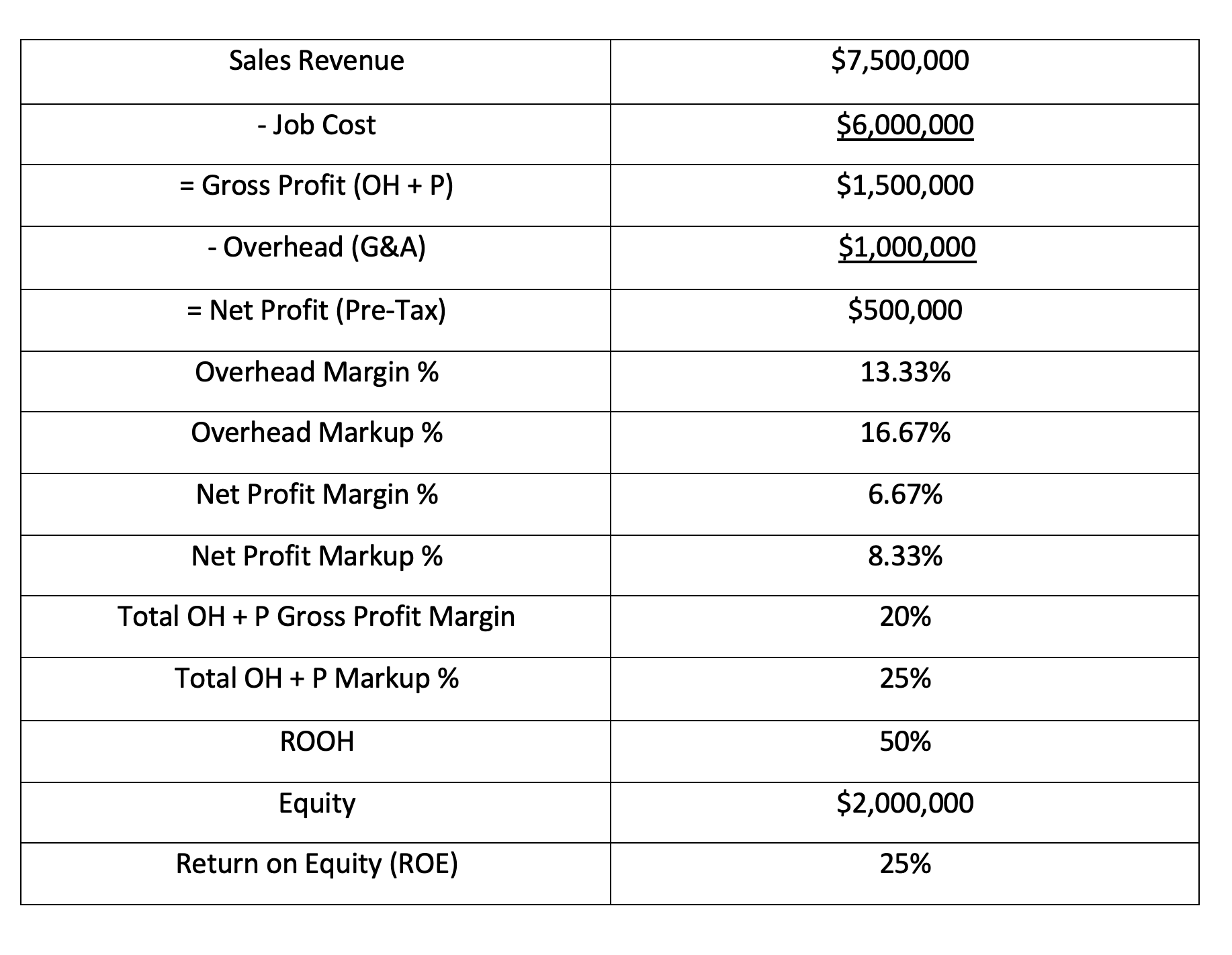 Profit goals and projections chart
