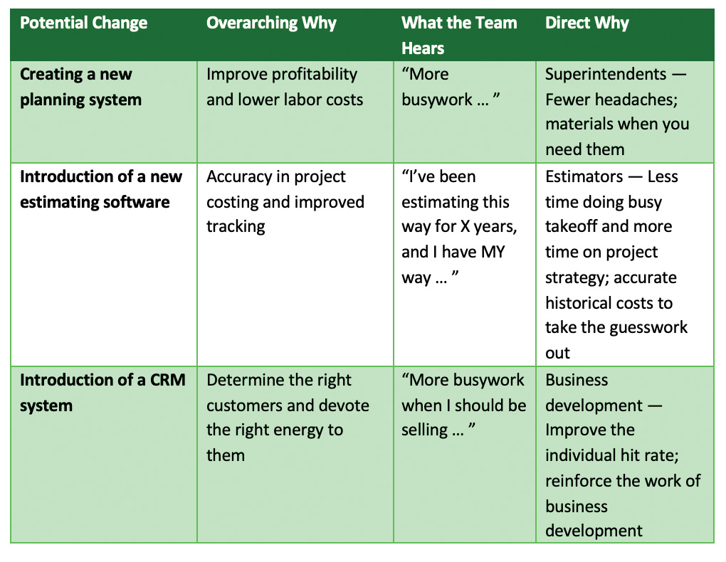 Examining the “why” 