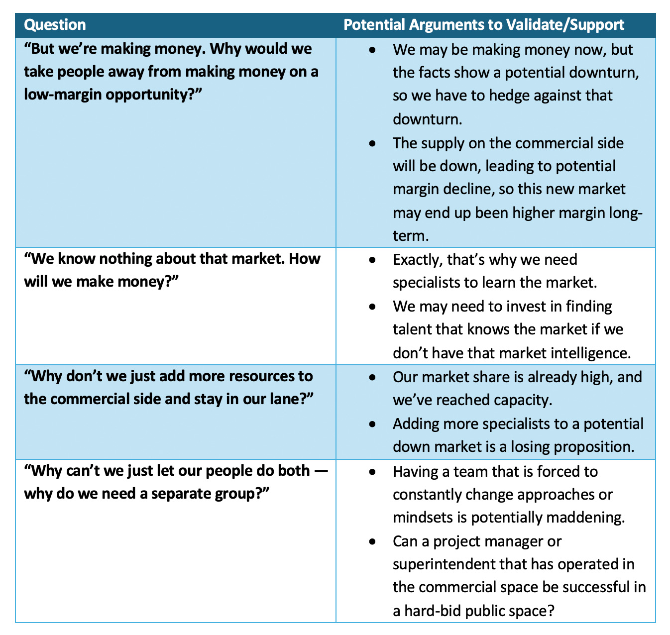 Types of questions leaders face during change