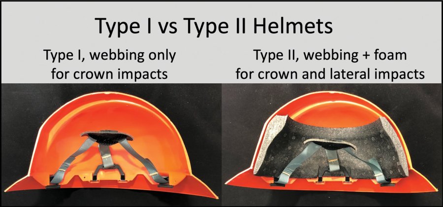 Type 1 vs. type II helmets