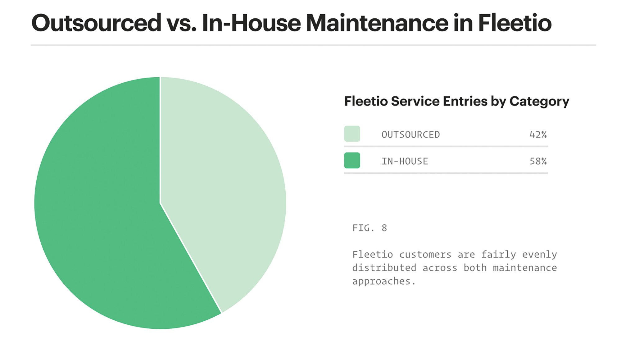 Outsourced vs. in-house maintenance
