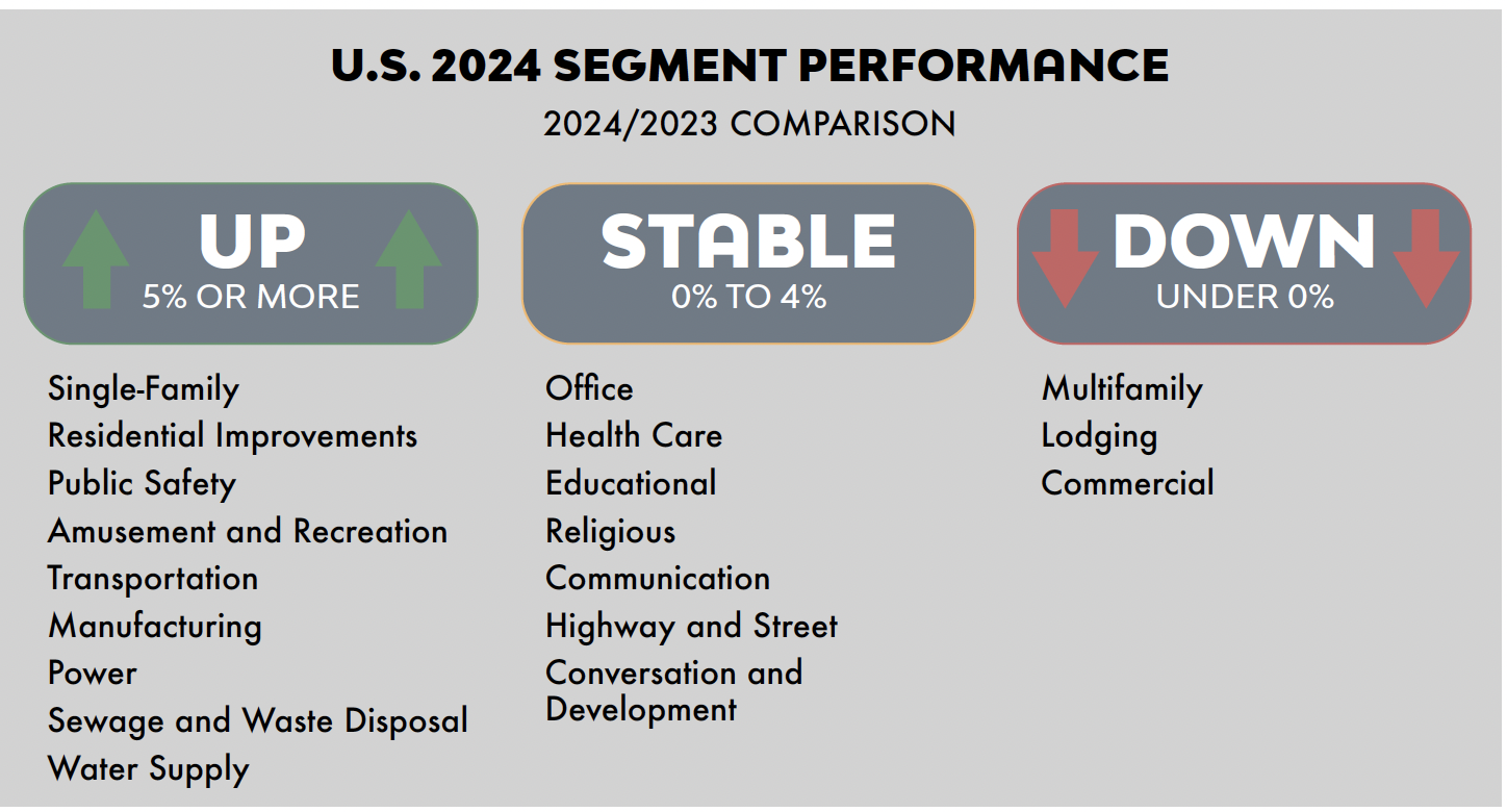 FMI Fourth quarter market sector performance