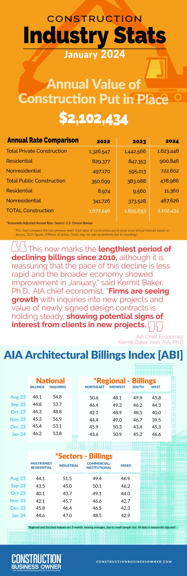 January 2024 Industry Stats