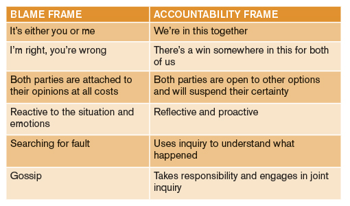 Blame vs. Accountability 