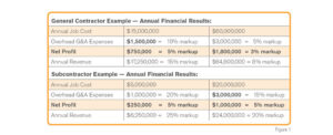 annual financial results chart