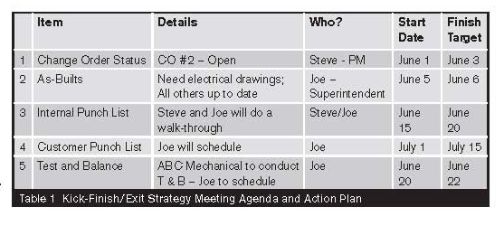 table1