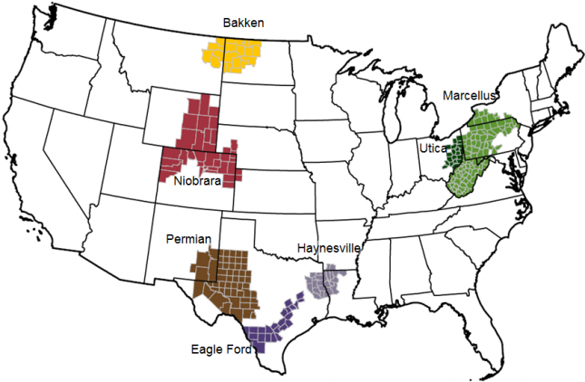 U.S. shale production across several oil-rich basins is keeping pressure on OPEC. Source: CNBC